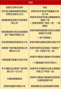 保定數(shù)家超市獲評(píng)省級(jí)食品銷售示范單位，看看有沒(méi)有您常去的