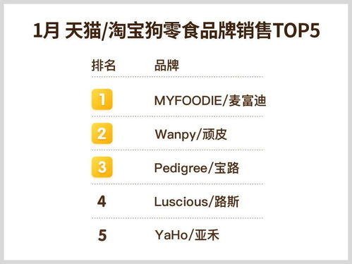 2018年1月天貓?zhí)詫殞櫸锸称蜂N售排行榜深度解析