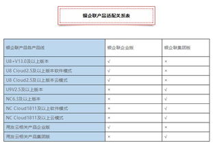 銀企聯(lián)企業(yè)版與集團版重磅上市，技術(shù)服務報價迎來重大變革