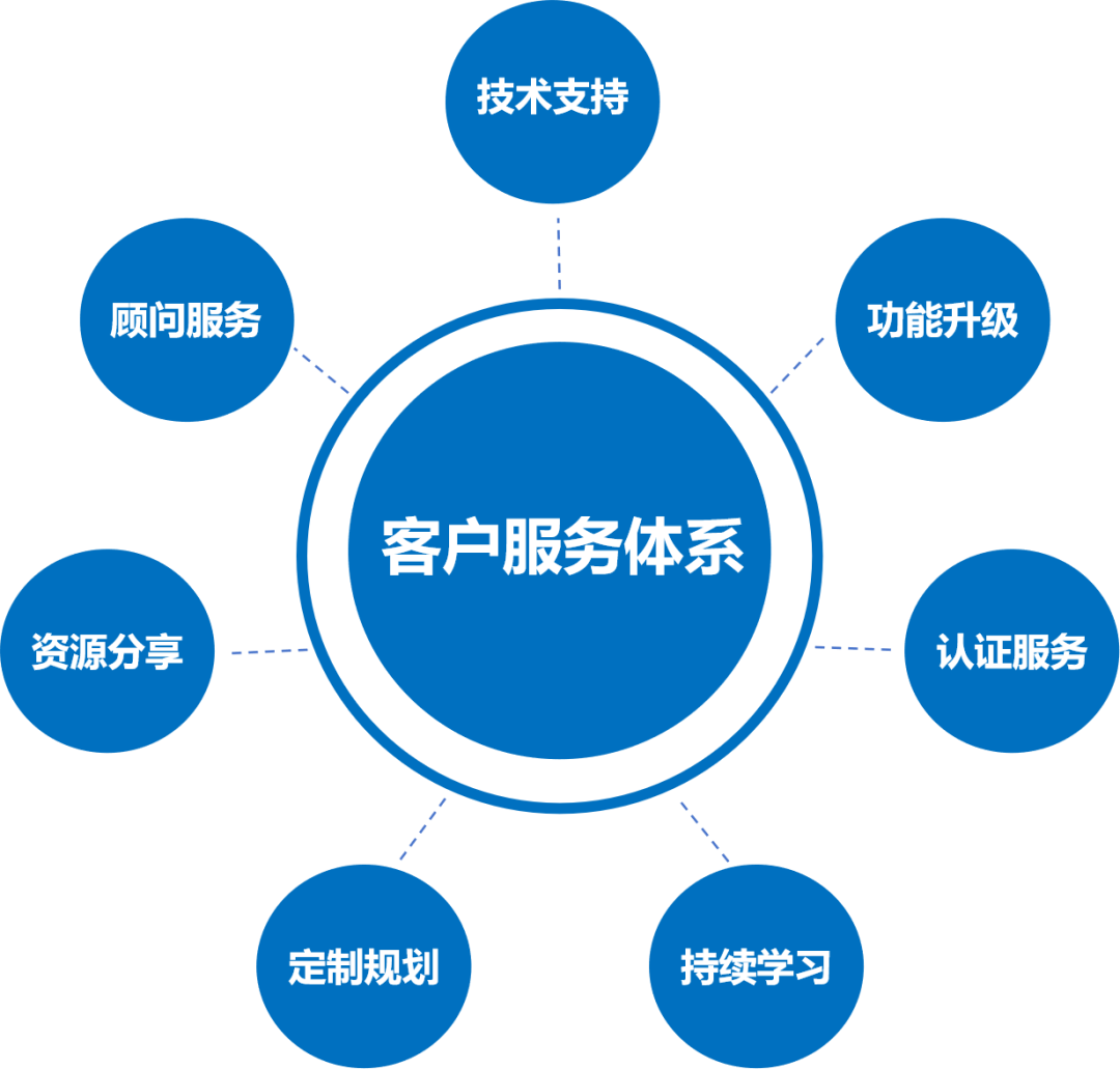 成都恒睿2025 以技術(shù)為核心，構(gòu)建智慧未來新服務體系