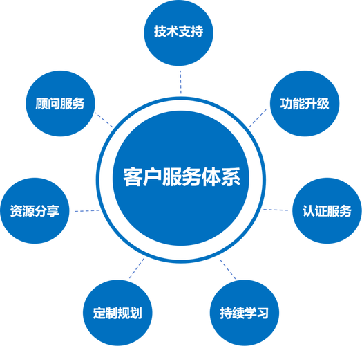 SEO優(yōu)化全面支持體系詳解 從技術(shù)基礎到持續(xù)迭代