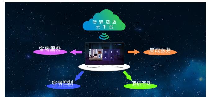 智驛信息布局商用顯示領(lǐng)域 推進企業(yè)智慧化轉(zhuǎn)型